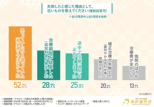 アンファーが、コールセンターの無人対応比率81％を達成