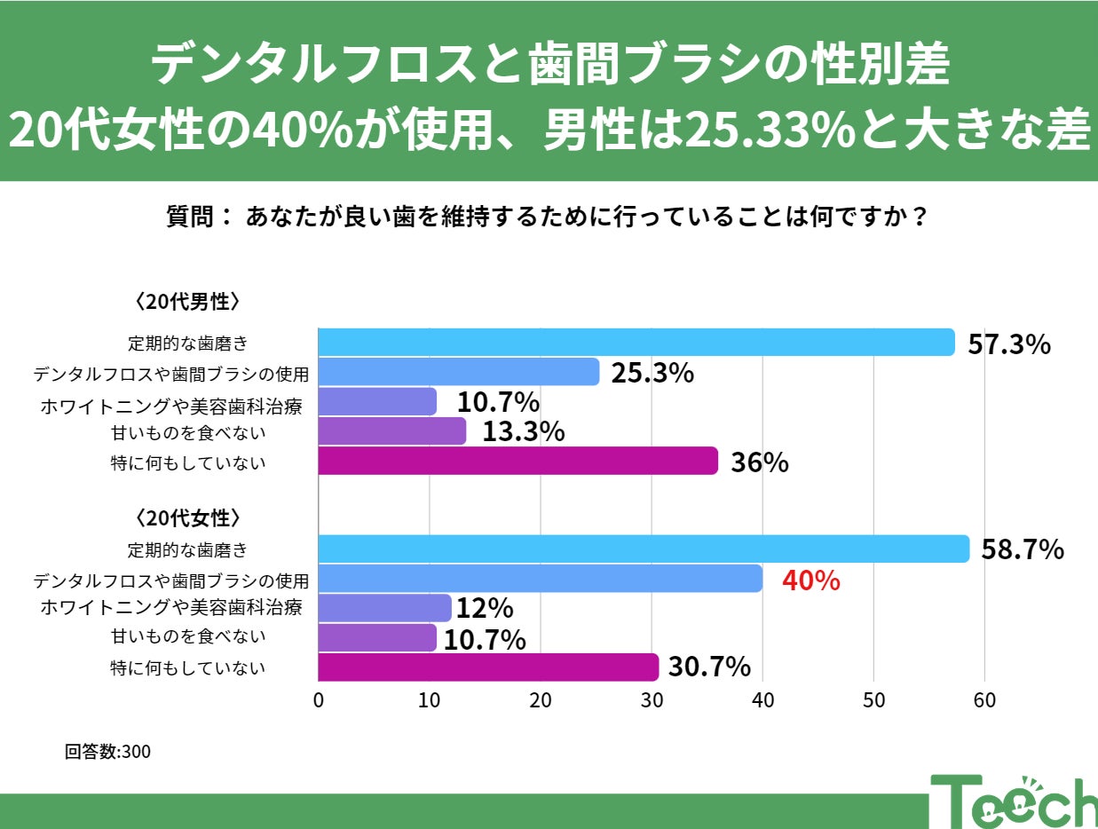 ヤーマン2024年上半期トレンドレポート