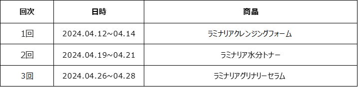 期間限定で3商品が990円で購入可能！自然由来の韓国コスメブランド「Shionle」春の新生活キャンペーン開催