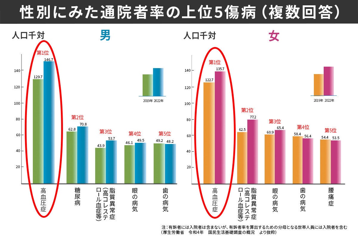 「たった10秒」ねこ背のタイプ別ストレッチ　３万人施術の猫背矯正マイスターが教える”タイパ最強”の姿勢矯正メソッド『すぐできる　１０秒ねこ背ストレッチ』