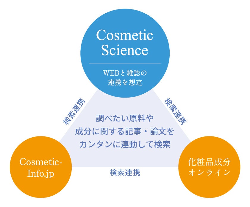 化粧品科学研究専門誌「Cosmetic Science」を2024年6月15日に新創刊