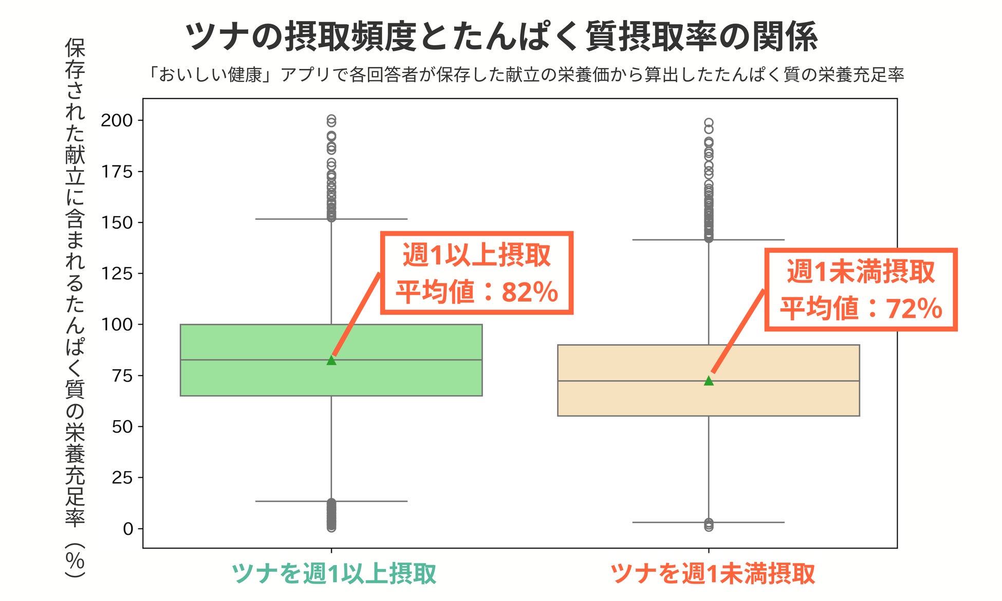 【調査報告】ツナで始める健康的な一日！朝食からたんぱく質と必須栄養素を補給