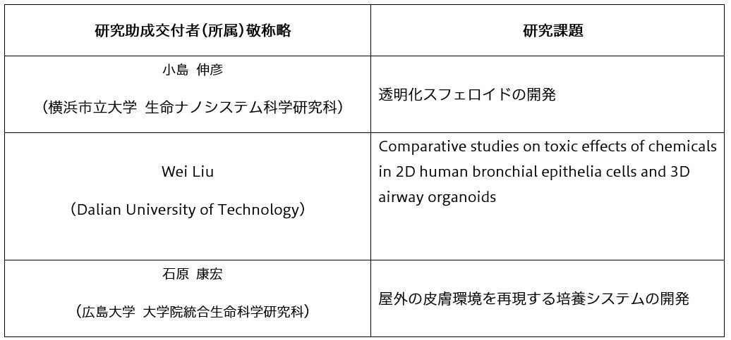 「第17回マンダム動物実験代替法国際研究助成金公募」 助成テーマ決定