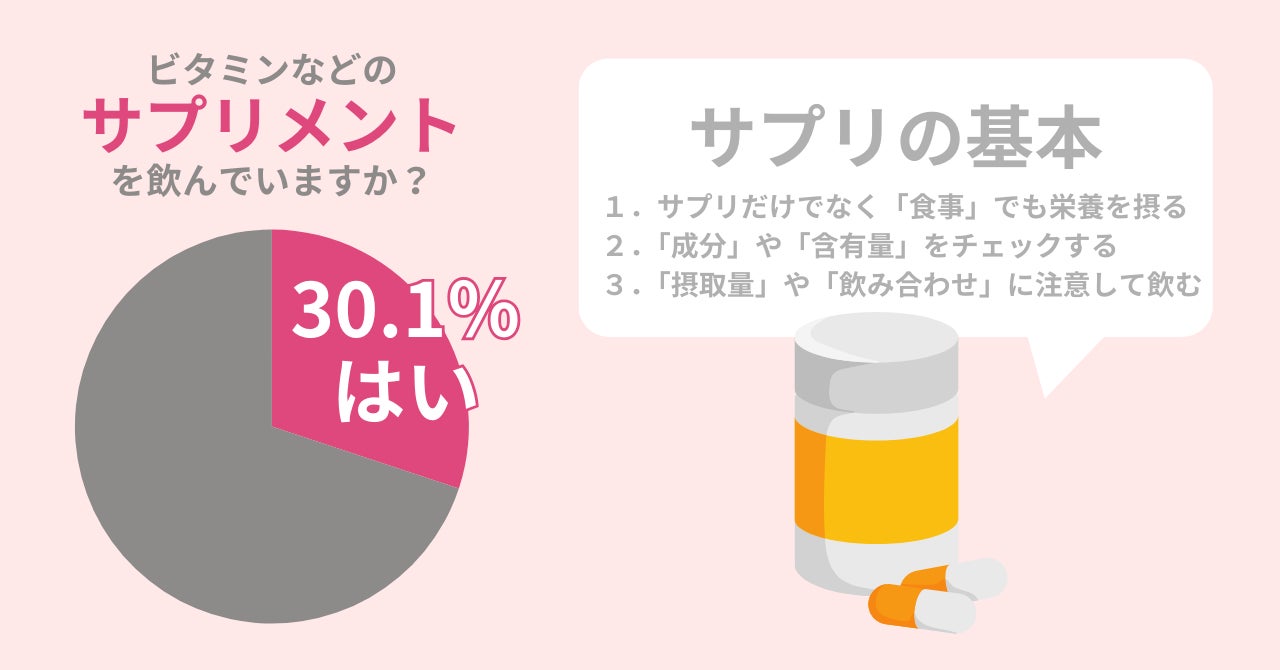 82.5％の女性が『毛穴づまりや黒ずみ』が気になった事アリ。清潔感あふれる肌を作るには