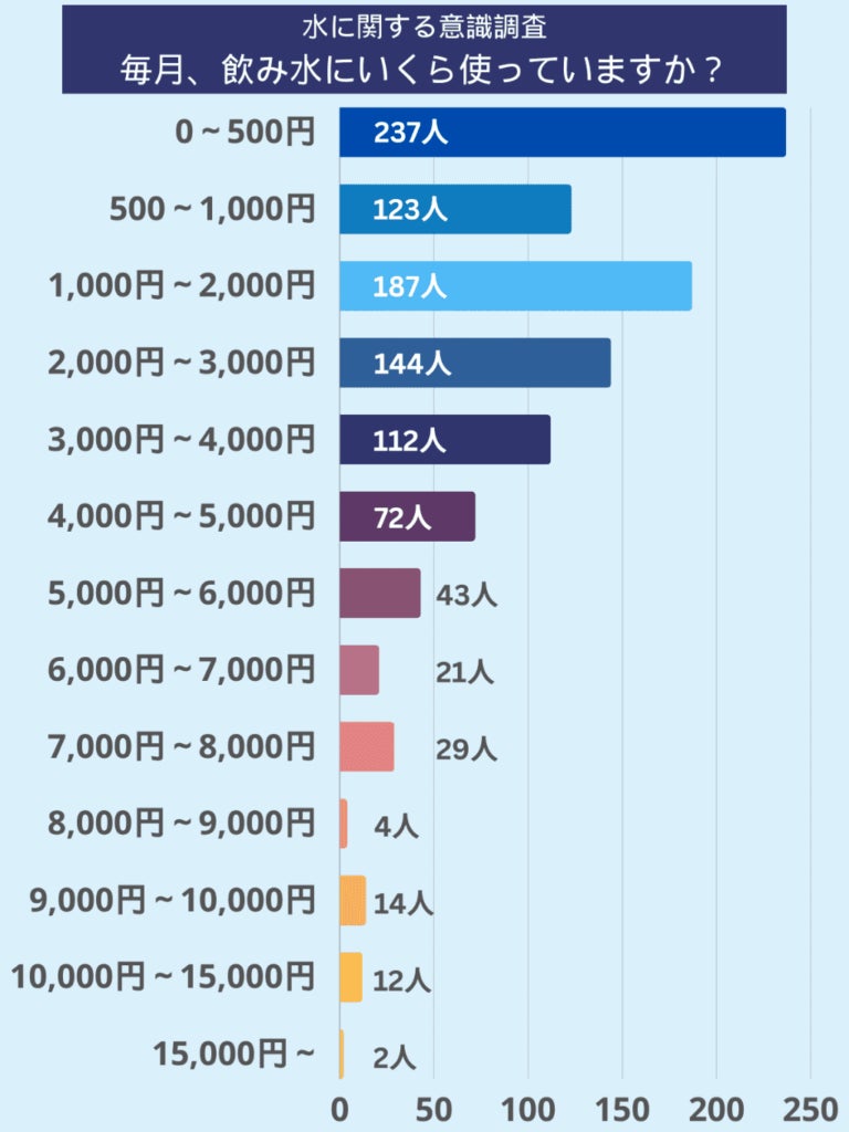 お肌のごきげん習慣化アプリが２０２４年５月１５日にリリースされました