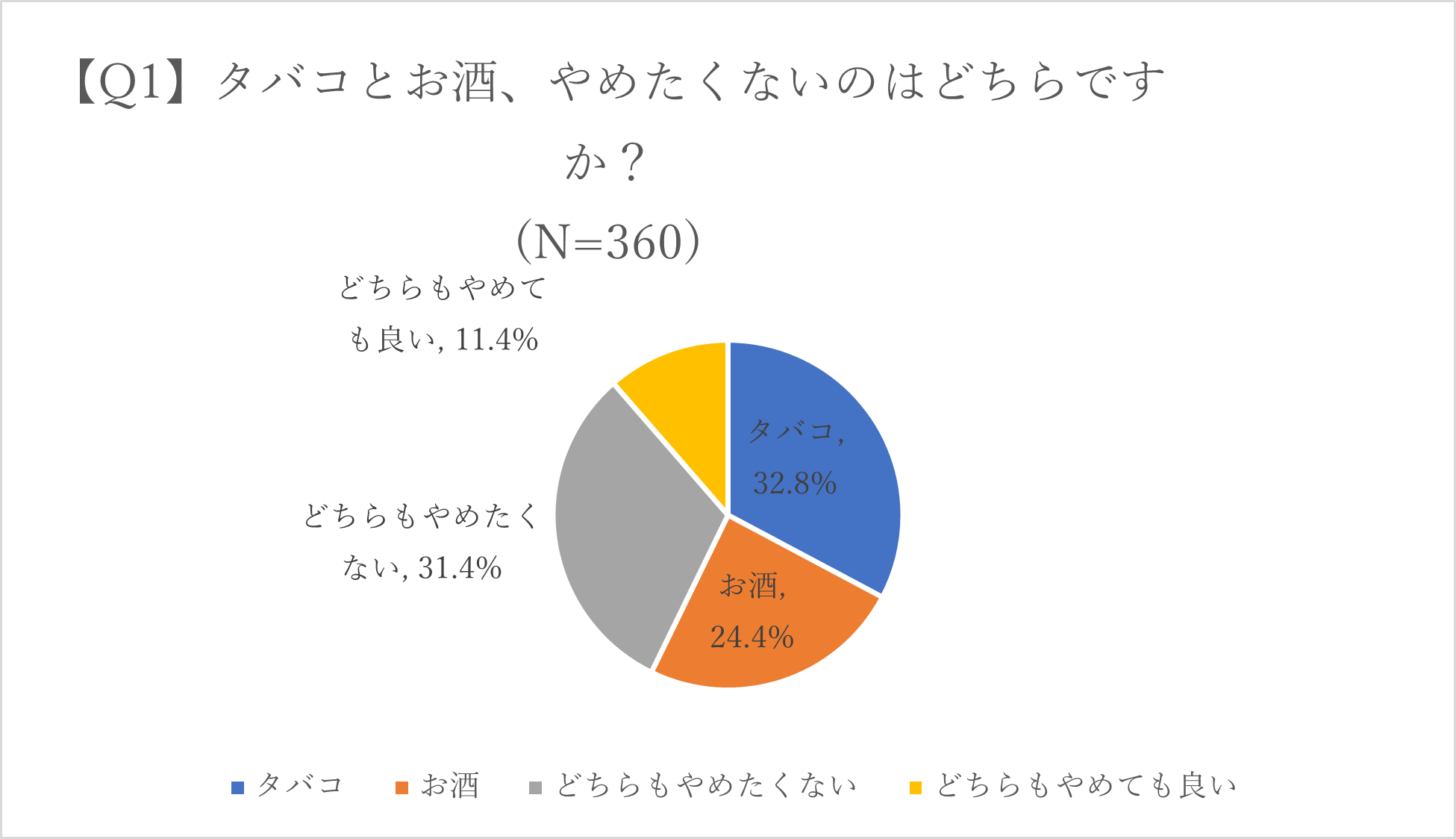 ＜イベント開催レポート＞無理なダイエットを無くそう！
“国際ノーダイエットデー”にイベントを開催