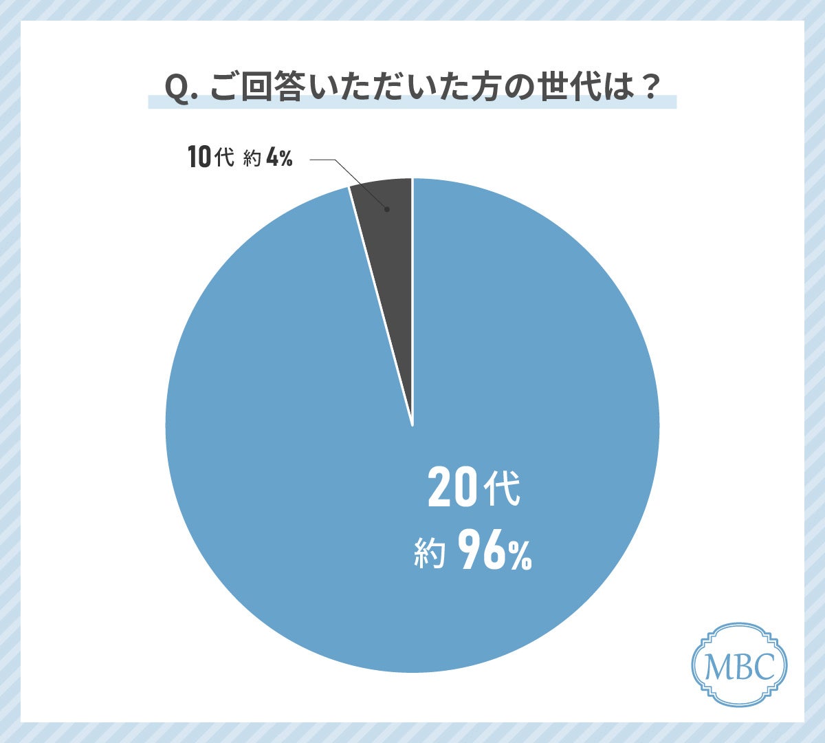 プライベートサウナ『Re: 』　ウィスキングサービス開始から1年で延べ約200人へサービス提供。