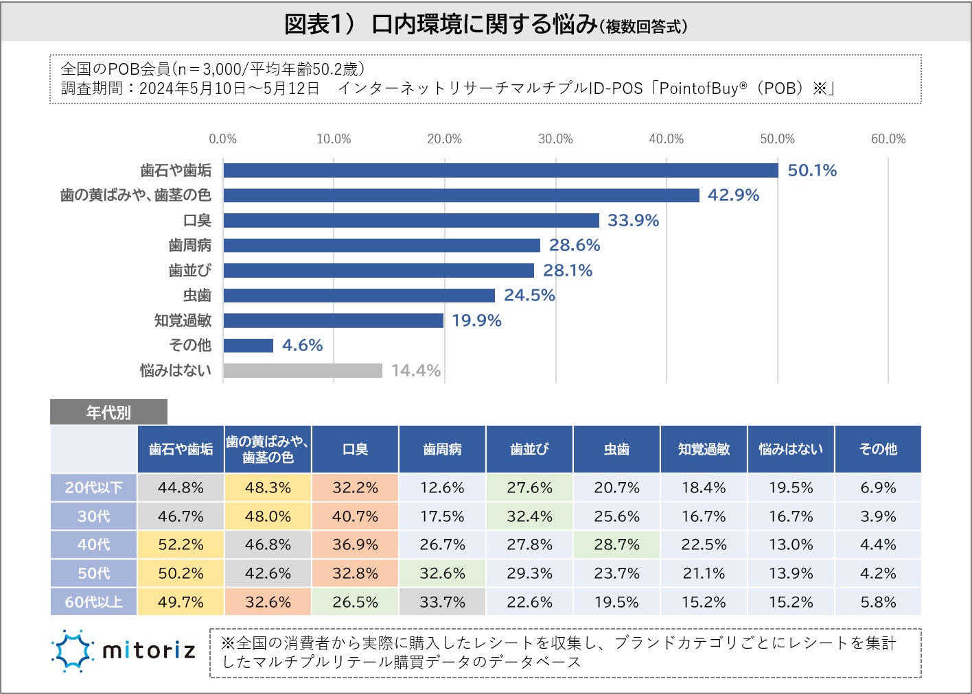 現場の声とデータから考える、メンタル不調予防と復職支援とは？ 6/21（金）14:00 〜 無料ウェビナー開催