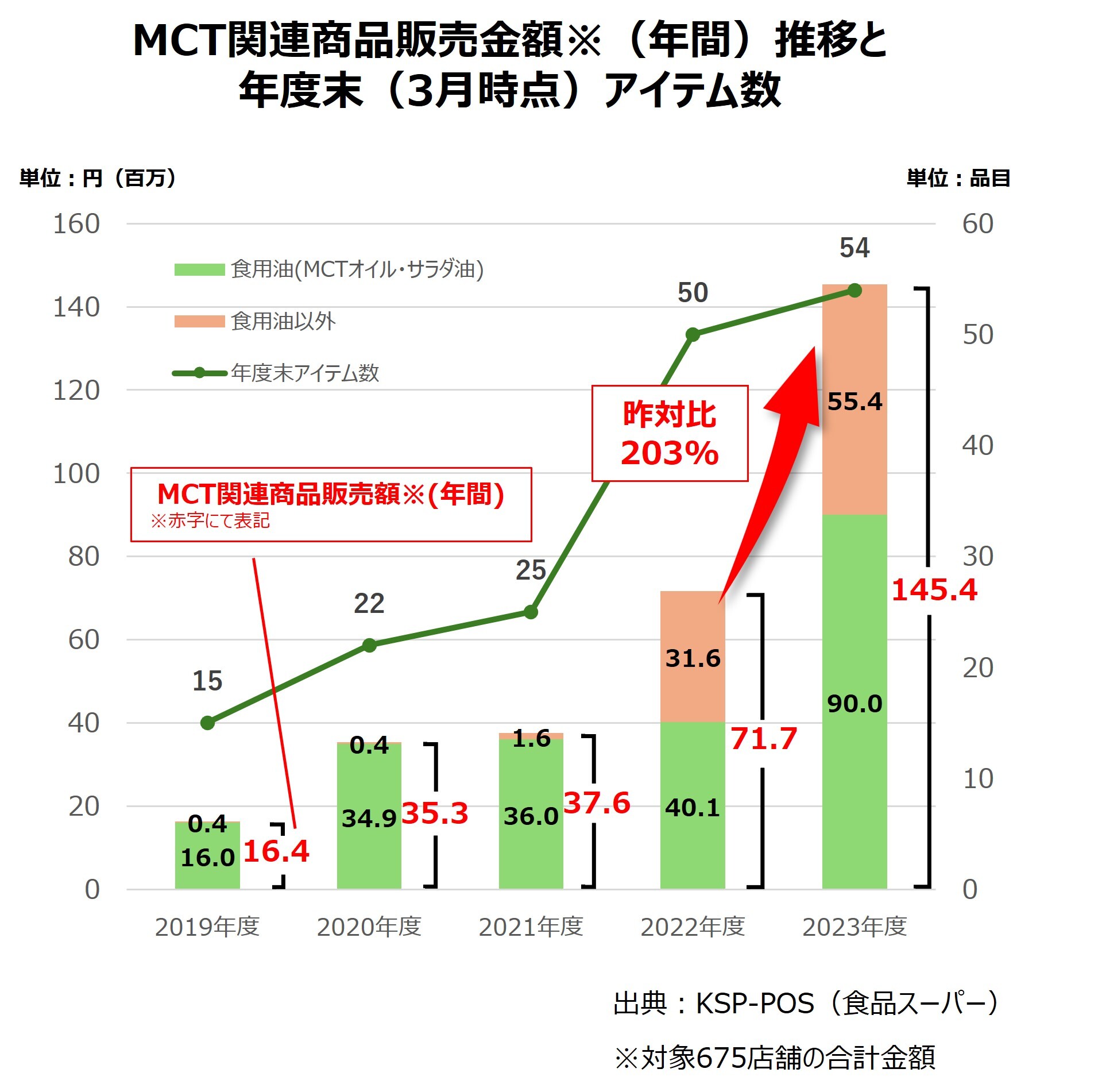 5月30日はWorld MS Day　
第三回「想いでつながる私の多発性硬化症俳句コンテスト」　
応募総数98句の中から特選・秀逸作品を発表する
オンラインイベントを開催