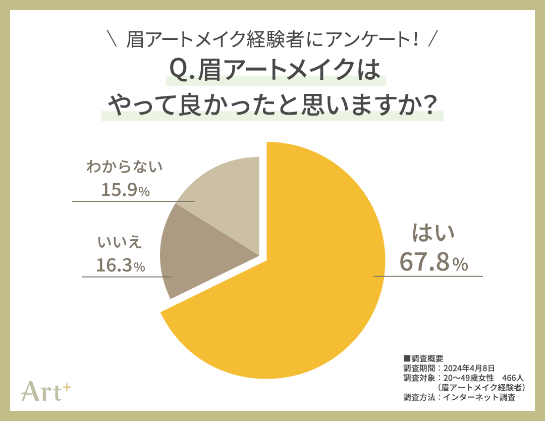 【医師1,008⼈に聞いた!】飲料⽔には「軟⽔」or「硬⽔」どちらがおすすめ？含有成分として望ましい成分とは