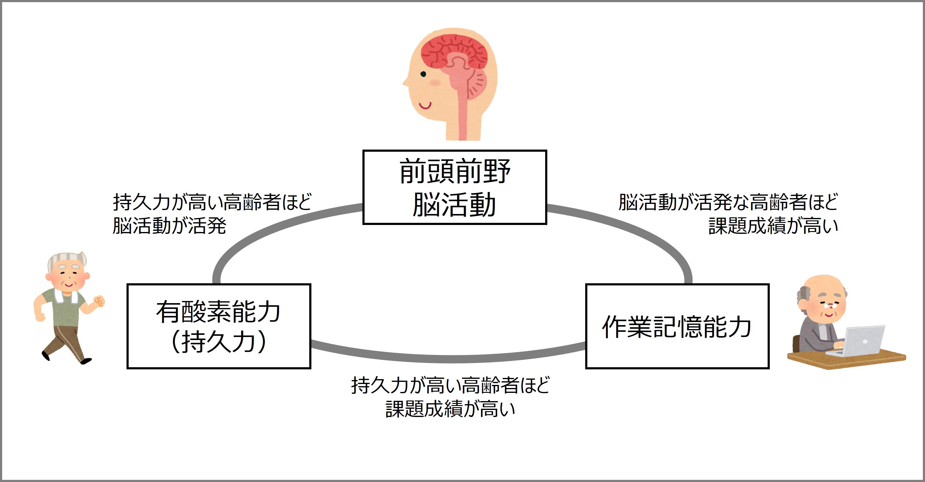 クリアな印字仕上がりで、こすっても消えにくく水や油に強い印字フィルム「UVレーザーマーカー用メディア」の開発に成功