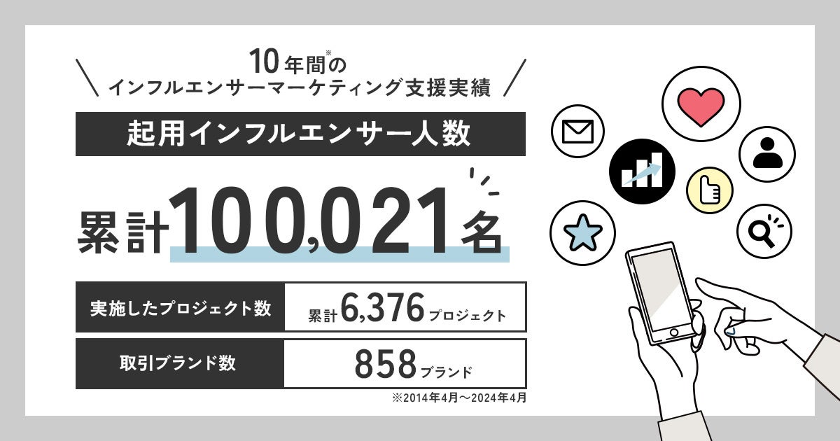 トレンダーズ、SNSマーケティング支援における起用インフルエンサー数が10年間で累計10万名突破