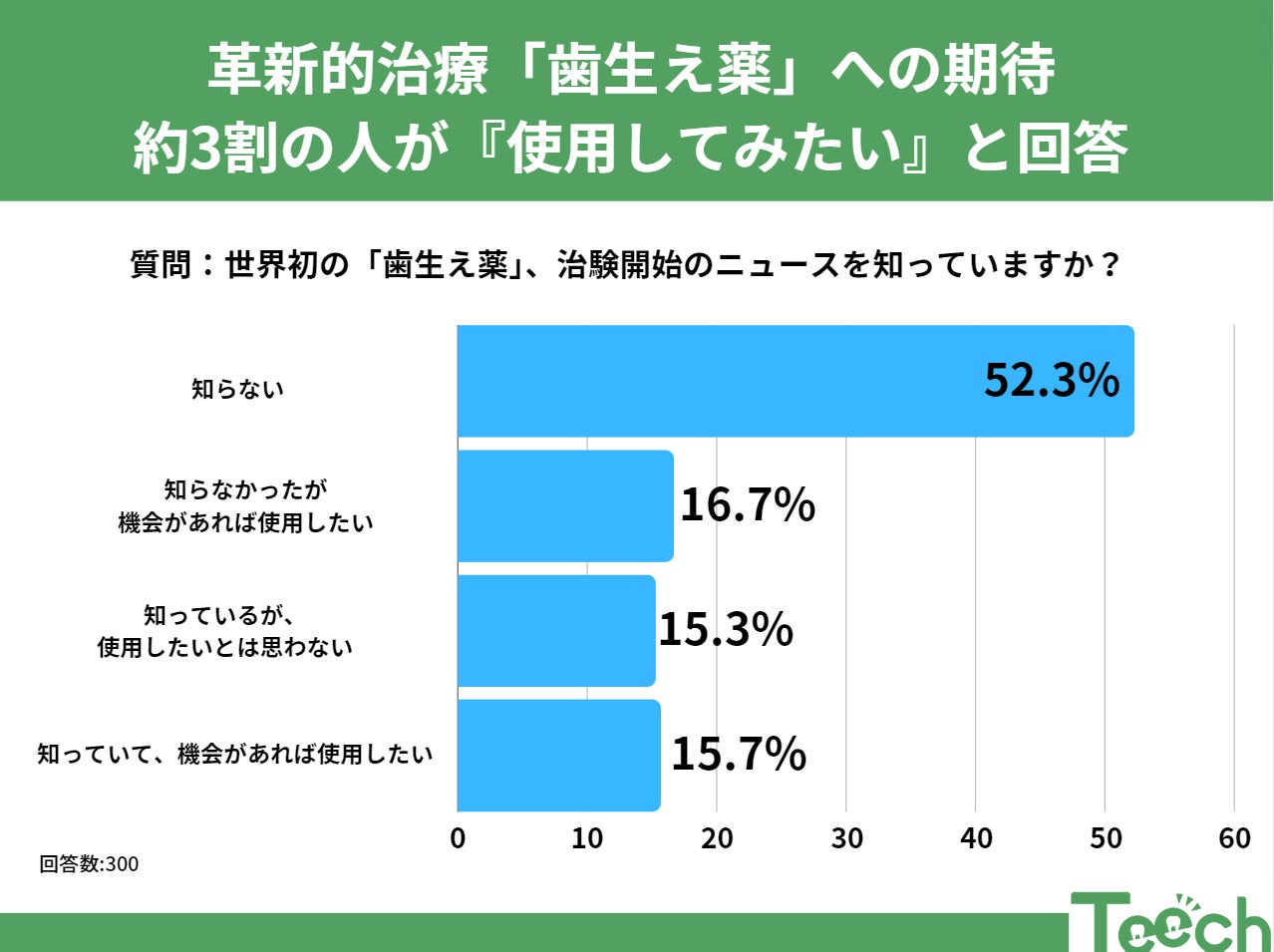 美容に関心のある小中高校生対象の
「カット塾プロジェクト発起会」を6/4に恵比寿にて開催　
美容業界の方を迎え子どもたちによるデモンストレーションを実施