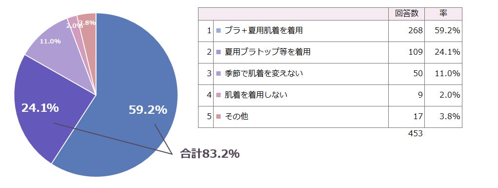 代金保証付き決済サービス「後払い.com」「ドクターリセラ株式会社」ECサイトへの導入事例を公開