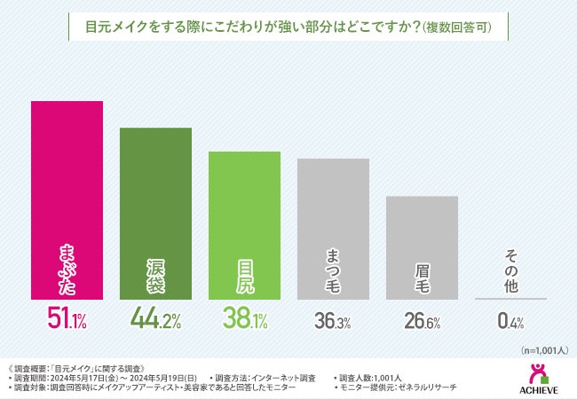 【Rinon×uthly】Qoo10メガ割にて、【まずは1週間からはじめるスキンケア】をテーマにしたコラボセットを販売！