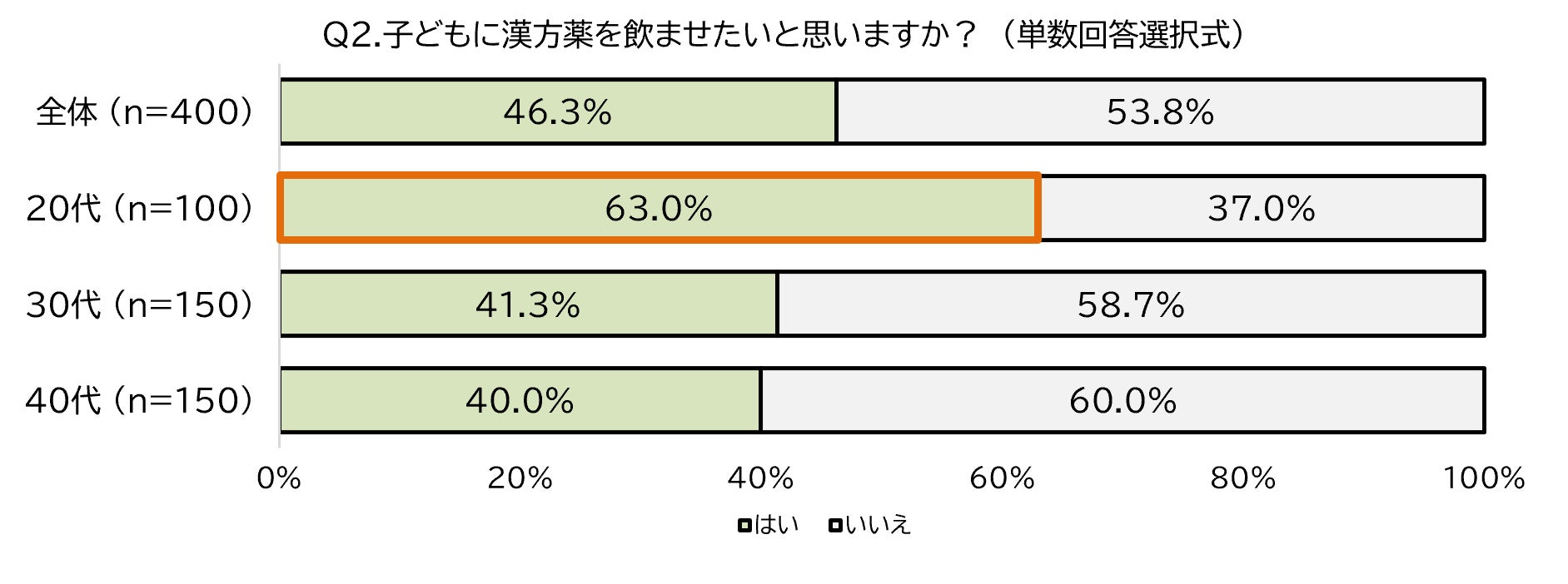 紫外線対策の盲点、眼に対するリスクは意識薄く UV対策が知られていない実態　メガネ・サングラス装用はわずか３割 老眼に紫外線対策を