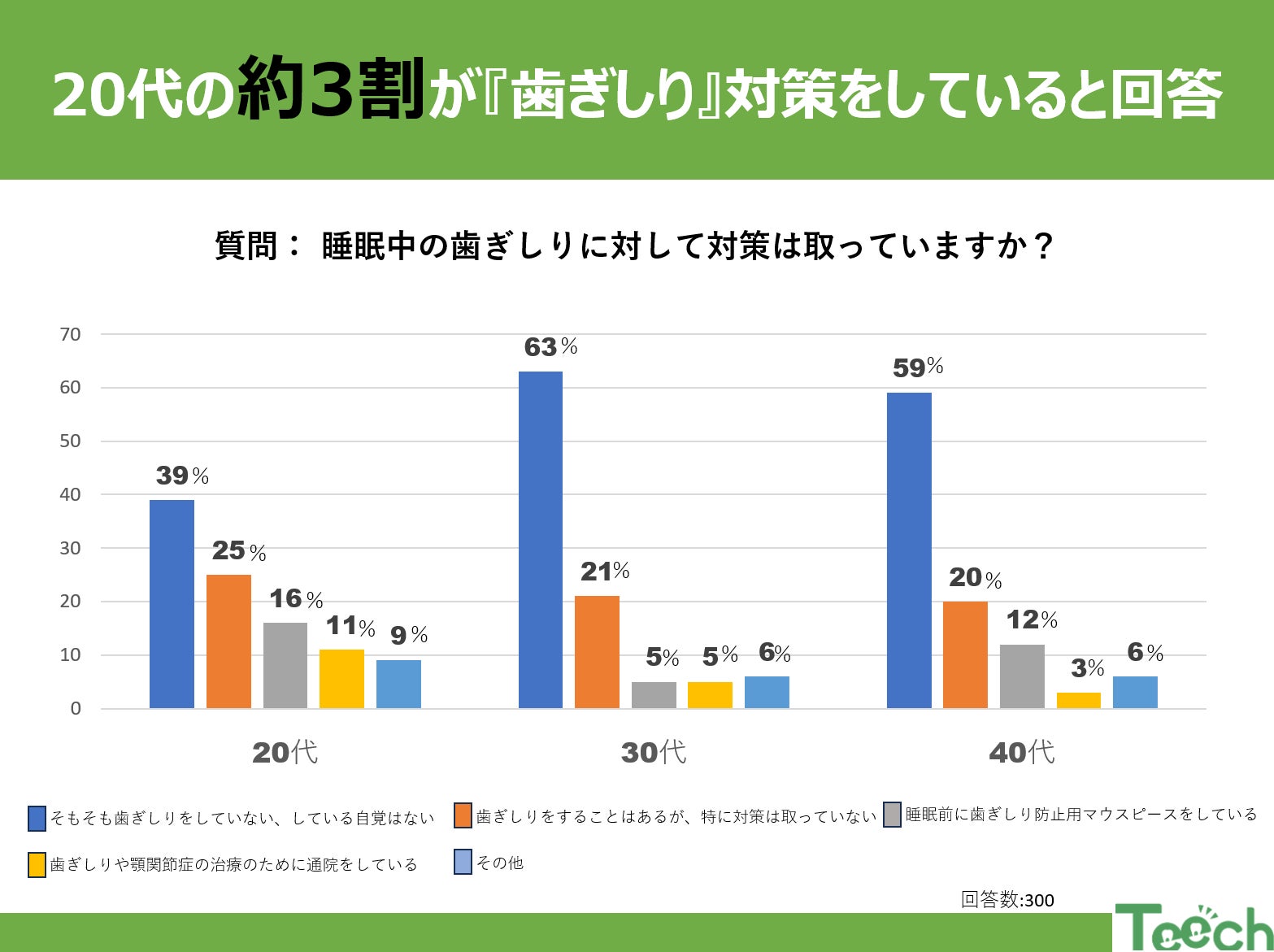 発売前から重版決定！(Amazon総合ランキング第6位)著者・土井あゆみの2作目の著書『エシカル オーガニック ビューティ　地球にも自分にもやさしい7つの美容メソッド』