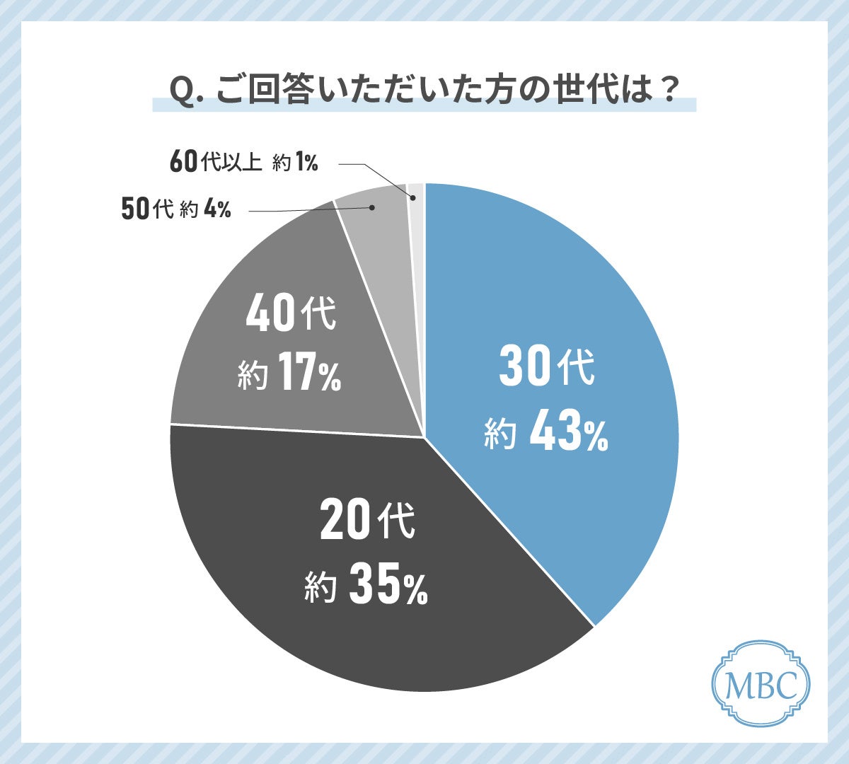 『キレイはこれでつくれます』が2024年 上半期ベストセラー１位獲得！（単行本実用部門）