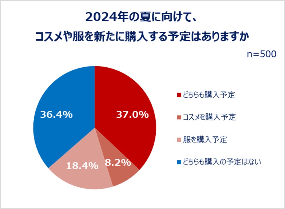 ❝羨望の柔らかな髪へ❞韓国発パーソナルケアブランド「UNOVE」、 Qoo10メガ割にて福袋限定販売、いつでも持ち歩きたくなる限定グッズが登場！先着ミニサイズ製品プレゼントも！