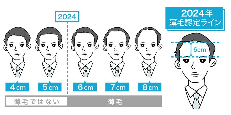 経済産業省「令和5年度補正PHR社会実装加速化事業」においてLIXIL「Life Assist2」が採択