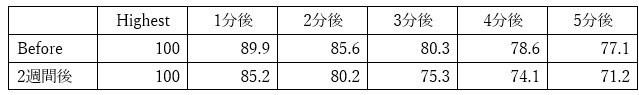 自然の美しさに身を委ねるサマーバカンス。夏季限定のフレグランスコレクションが今年も登場