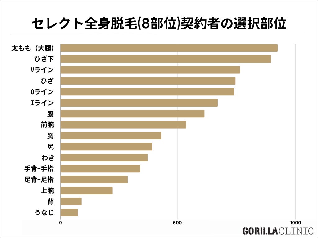 【6/19(水)開催：無料ウェビナー】「美容・ヘルスケア商材向け 年商1億→10億へ拡大するための施策共有会」にtensoが登壇