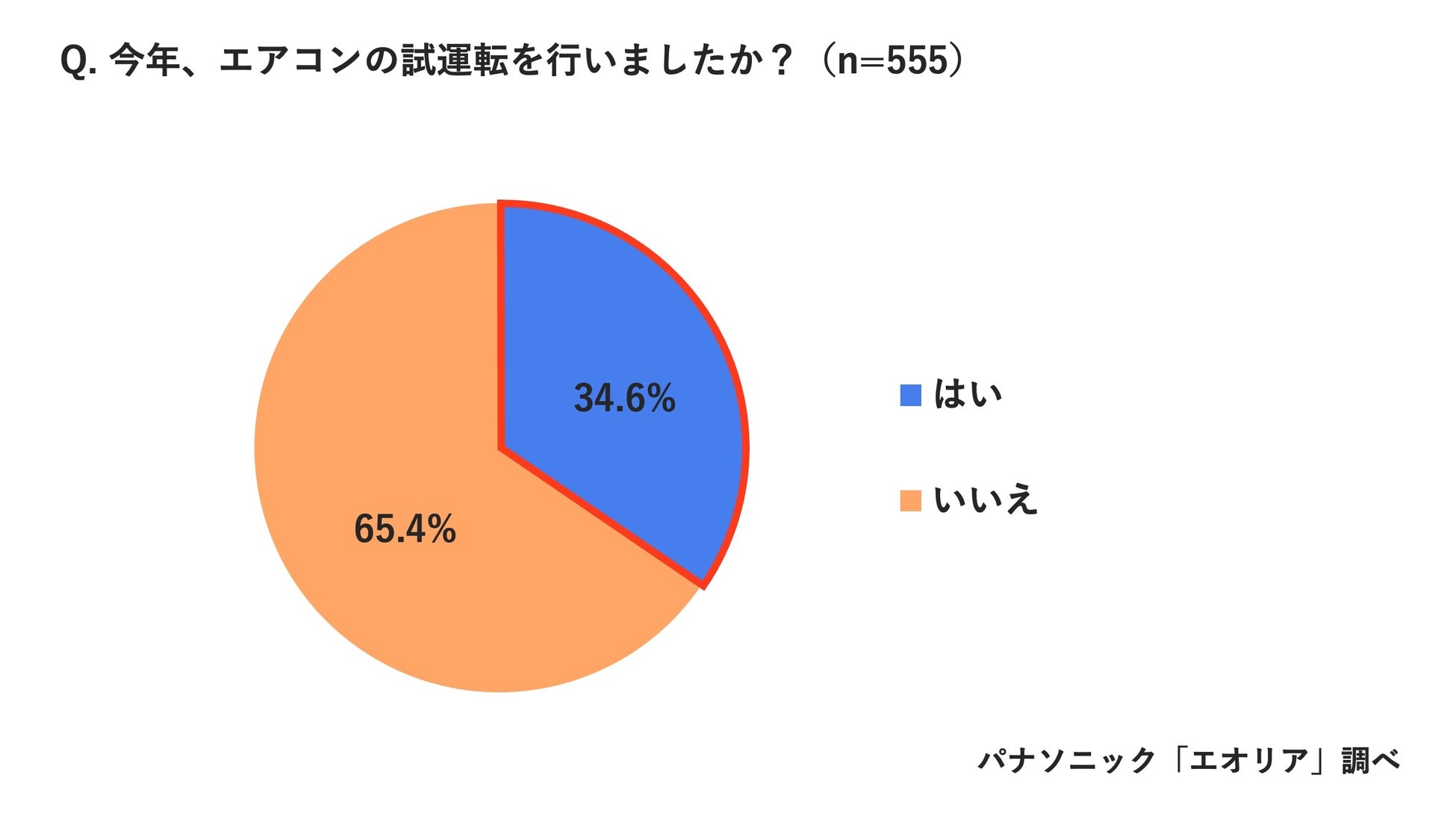 “接触×吸湿”究極のW冷感で熱帯夜も快適に過ごせるスリープウェア「ブレインスリープ ウェア パーフェクト クール」