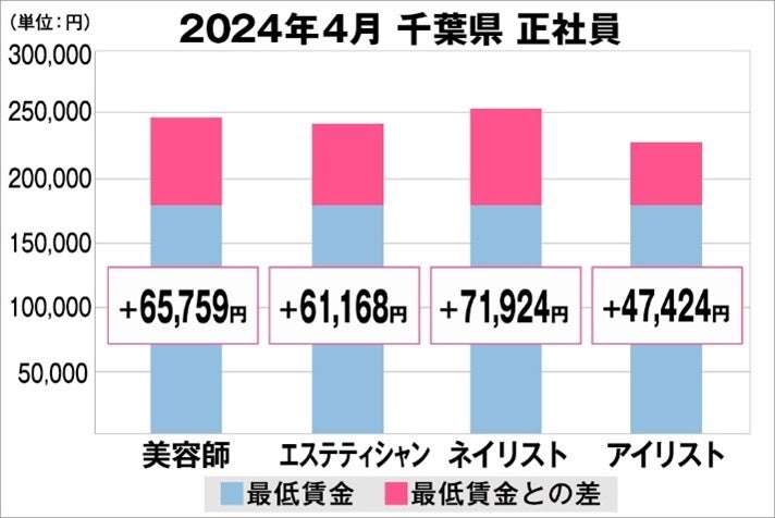 夜間美容ブランドYOLUが「100万人のキャンドルナイト＠増上寺 2024」に初出展