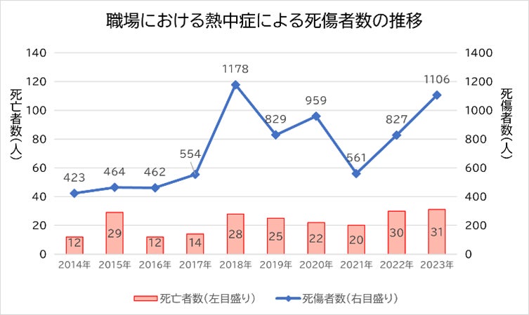 開始24時間で100万円突破！糖度42度超えの甘酒を使った罪悪感ゼロの濃厚アイス