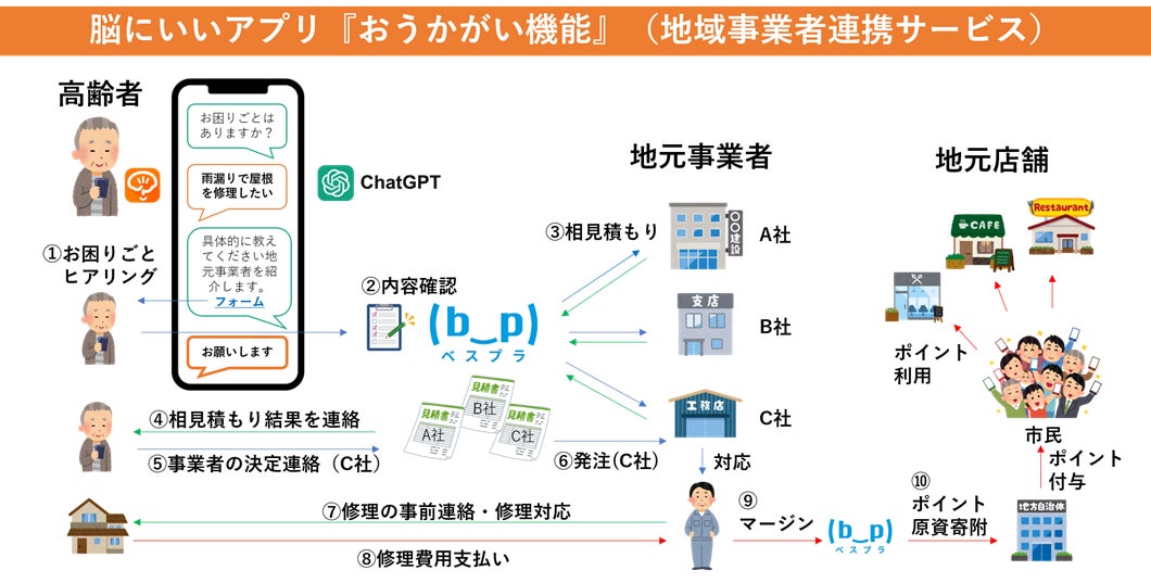 大谷翔平選手のオリジナルバッグや直筆サイン入りグッズをプレゼント！「一緒に夢を見ようキャンペーン」を6月19日(水)から開催