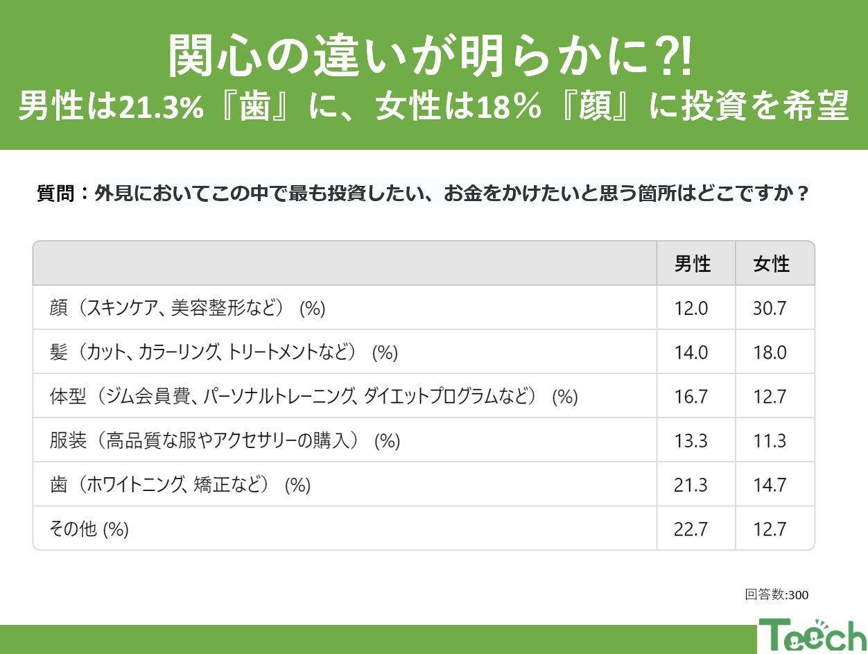 お肌のしわの治療をしている人の46%が「ボトックス」を受けて良かったと回答！最もお得に感じていると回答した治療も解説！