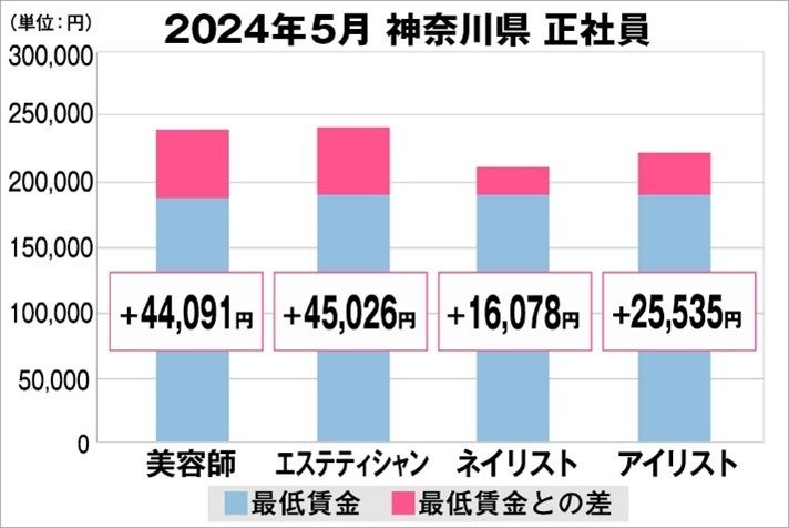 ＲＫＢ毎日放送、地域のウェルビーイング推進を目指しACCELStarsと資本業務提携を締結