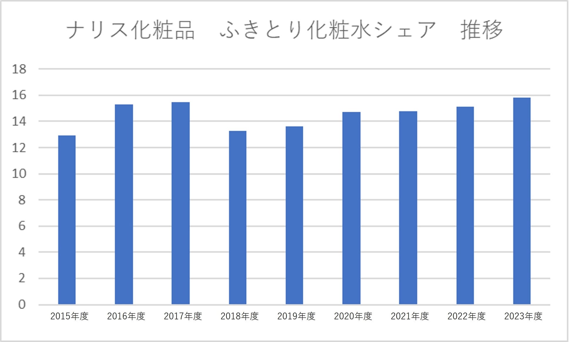 株式会社常磐植物化学研究所、サステナブルファイナンスを推進。2024年度6月末残高のサステナブルファイナンスによる資金調達率は95％を見込む