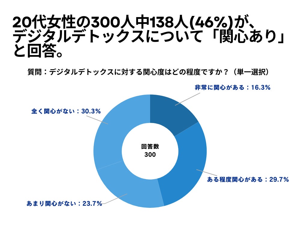 夏に置きやすい『あせも』、57.3％の方が症状が出た事がある！軽症の対処方法を紹介