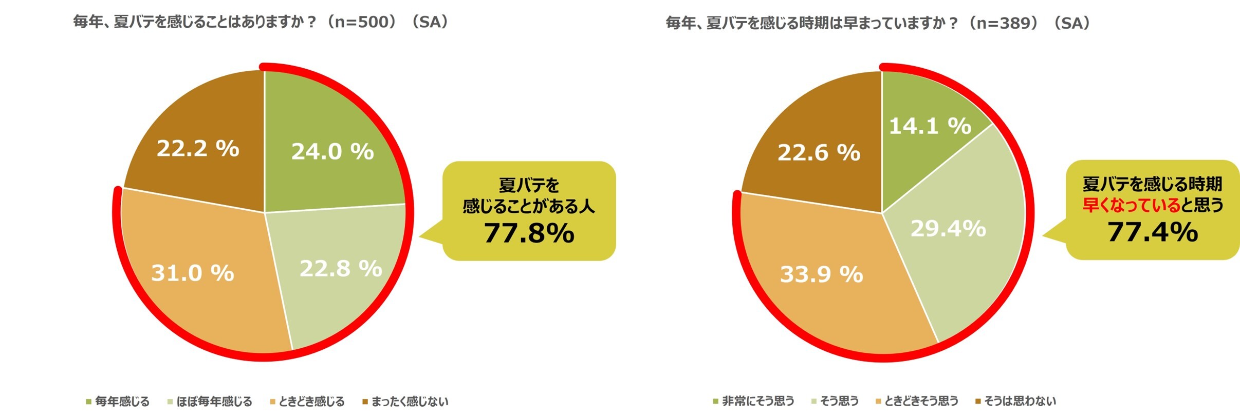 美容医療の技術進化の一方、都心と地方で拡がる技術格差が深刻
　美容医療トップランナーの技術講習会が地方クリニックで人気