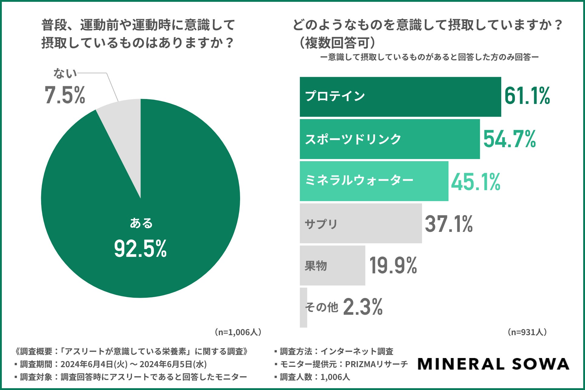 運輸事業者向けに眠気解消サービス「Nemielu」の無料キャンペーンを実施。6月27日（木）から申し込み開始。