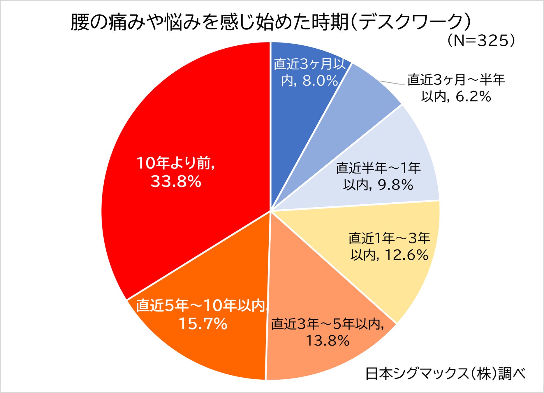 rms beautyから、肌にあたたかみをあたえ、太陽に愛されるヘルシースキンに導く「ハイドラブロンザー」が2024年7月12日（金）新発売！