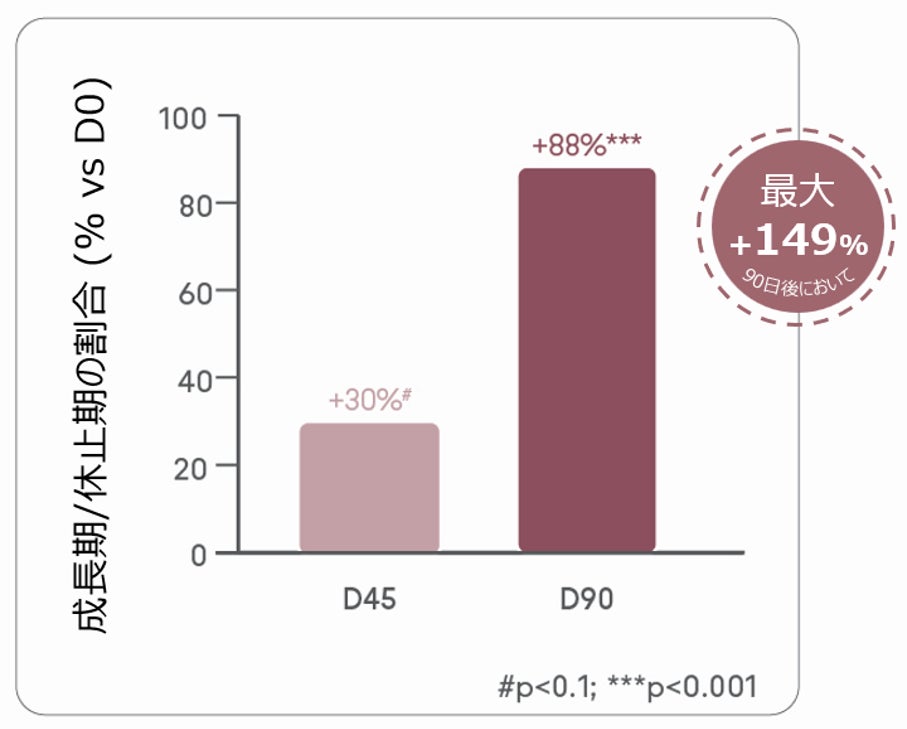 盛夏期を前に「エージーデオ２４メン」が市場成長を上回る130％で成長 二桁成長で拡大するメンズスプレー制汗剤市場を牽引