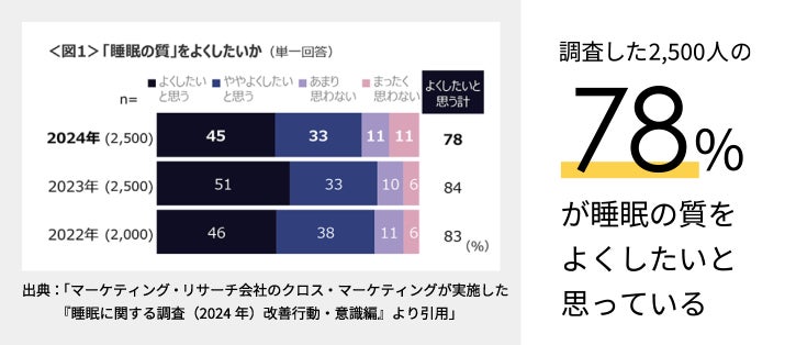 “綺麗なブレイクダンス”赤堀文也（ダンサーネーム Hal）氏が「Smart Functional Food（Sフード）プロジェクト」のアンバサダーに就任