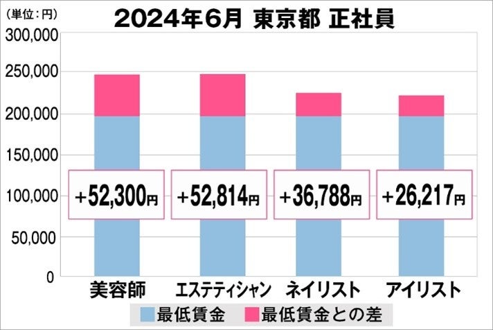 【LIPS月間トレンド賞】今、ユーザーから注目を集める『トレンドの原石』をランキングで紹介【2024年7月】