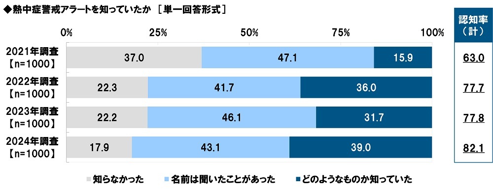 株式会社Dstyleホールディングスが「プラチナえるぼし」認定を取得