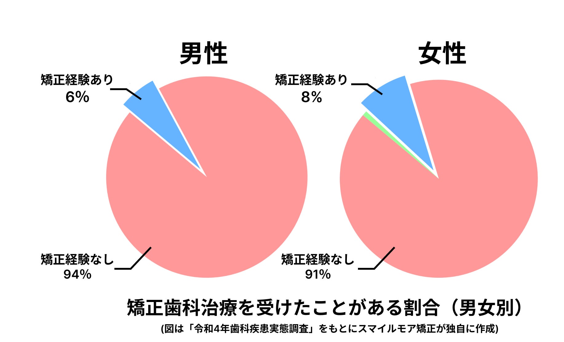 【最大50%OFF】ジェンダーレスコスメブランド「NALC」の人気製品を『Amazon プライムデー』でお得にゲット！