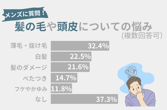 71.6％のメンズが『デオドラント（制汗剤）』を使用したことアリ。夏の汗・においケアにぴったり！