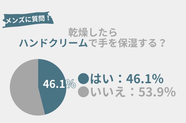 超人気生搾りオレンジジュース果皮のアップサイクル石鹸！リユースするエコ習慣を京都から