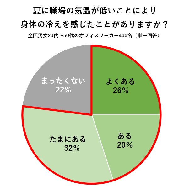 大人気の米国発スクラブブランド「ツリーハット(Tree Hut)」が日本に上陸!! ～世界45ヵ国以上で展開～