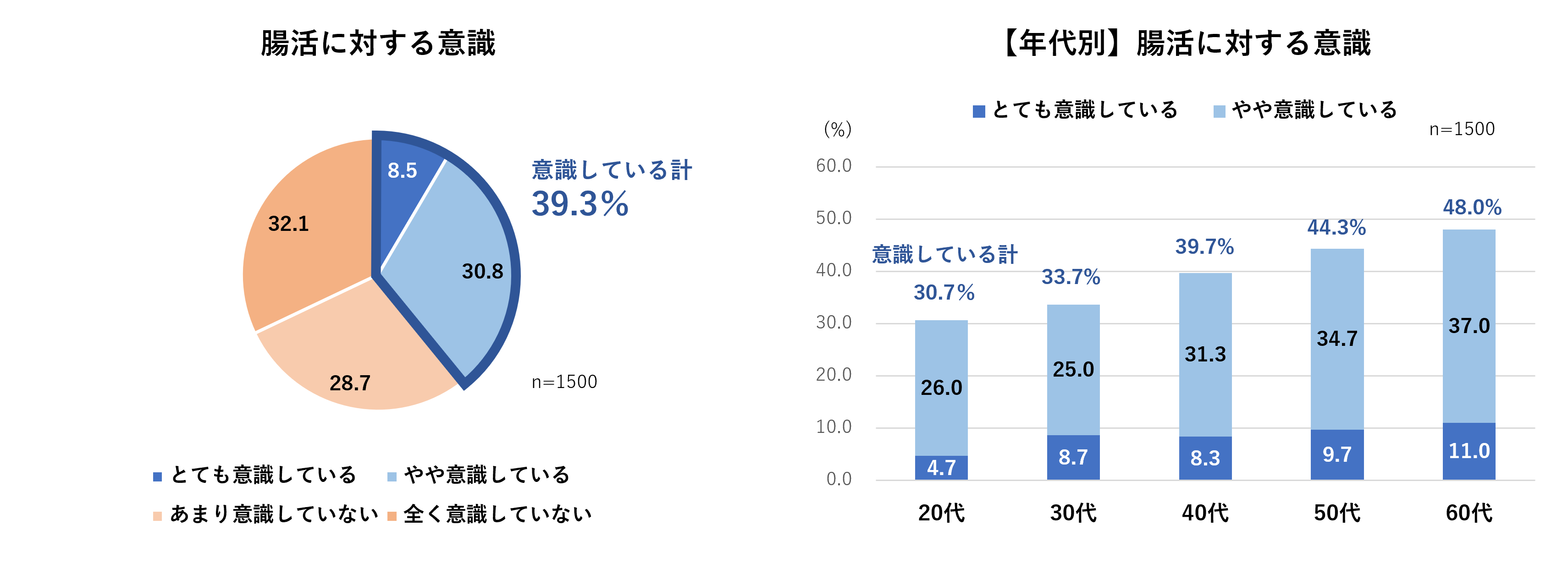 大正製薬と森永乳業がビフィズス菌の啓発活動で協業「Bkins(ビーキンズ)」開始