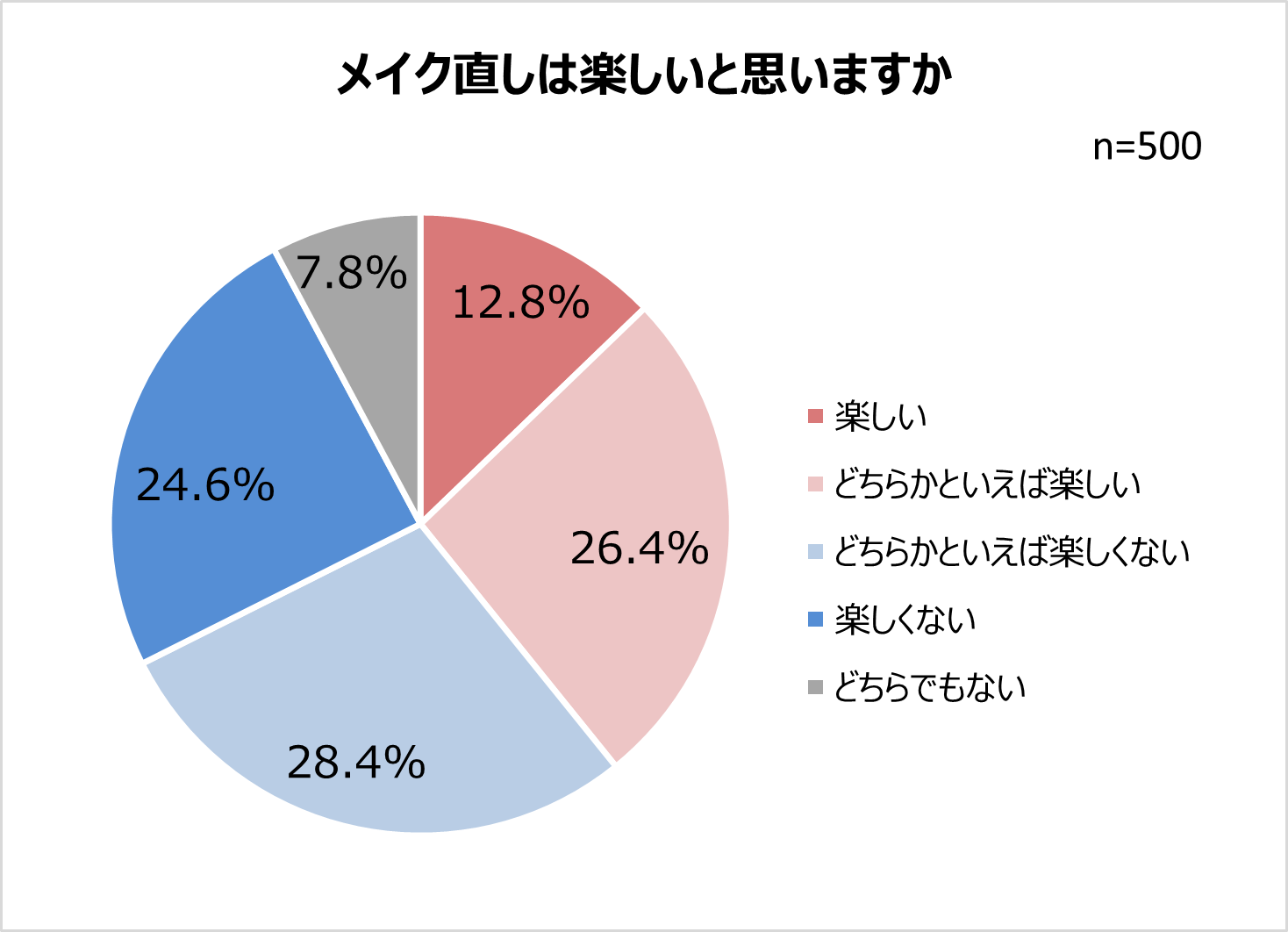 直してるのに、直らない…！？
３人に２人がメイク直しは「楽しくない」
気になるメイクくずれ1位「ファンデの毛穴落ち」
チャコット・コスメティクスとして初のプレストパウダー8/2新発売！
「重ねるたび磨いたような肌」へ導くメイク直しが楽しくなるパウダー