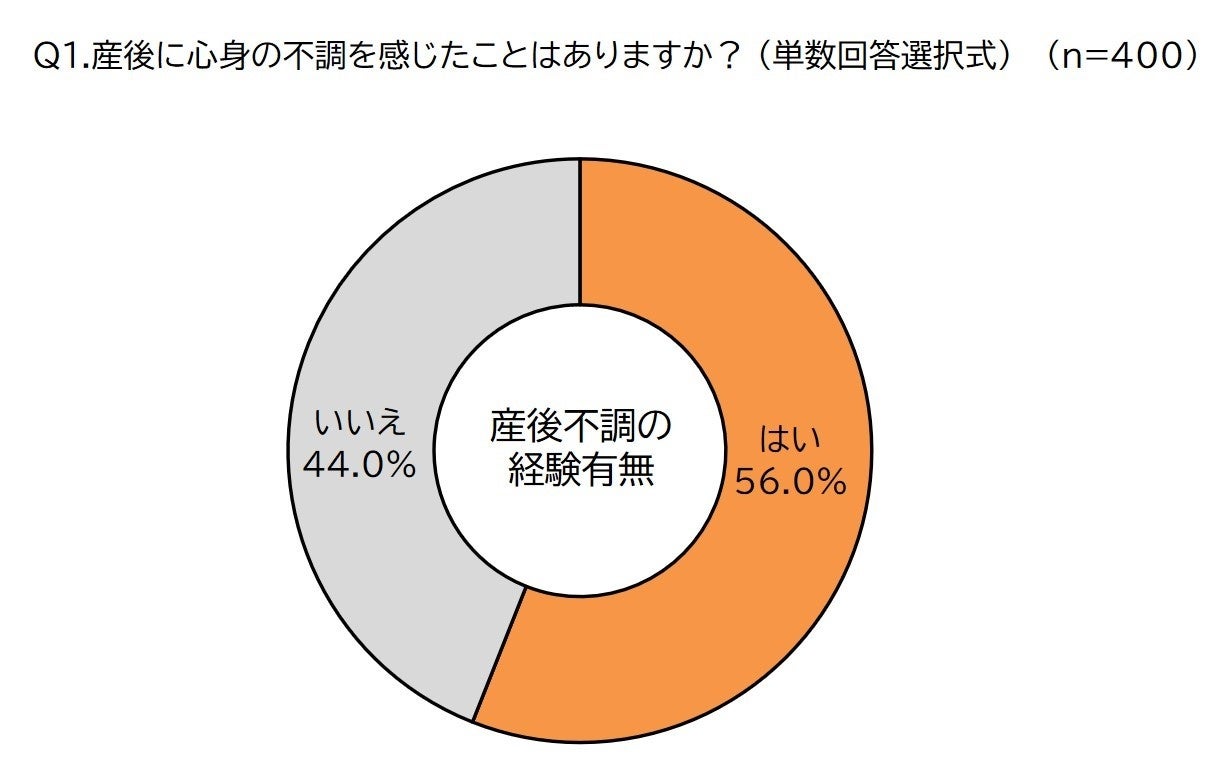 ～クラシエの漢方×フェムケア～　産後ママは気づかないうちに不調を溜め込みがち？　漢方視点で考える産後のセルフケア