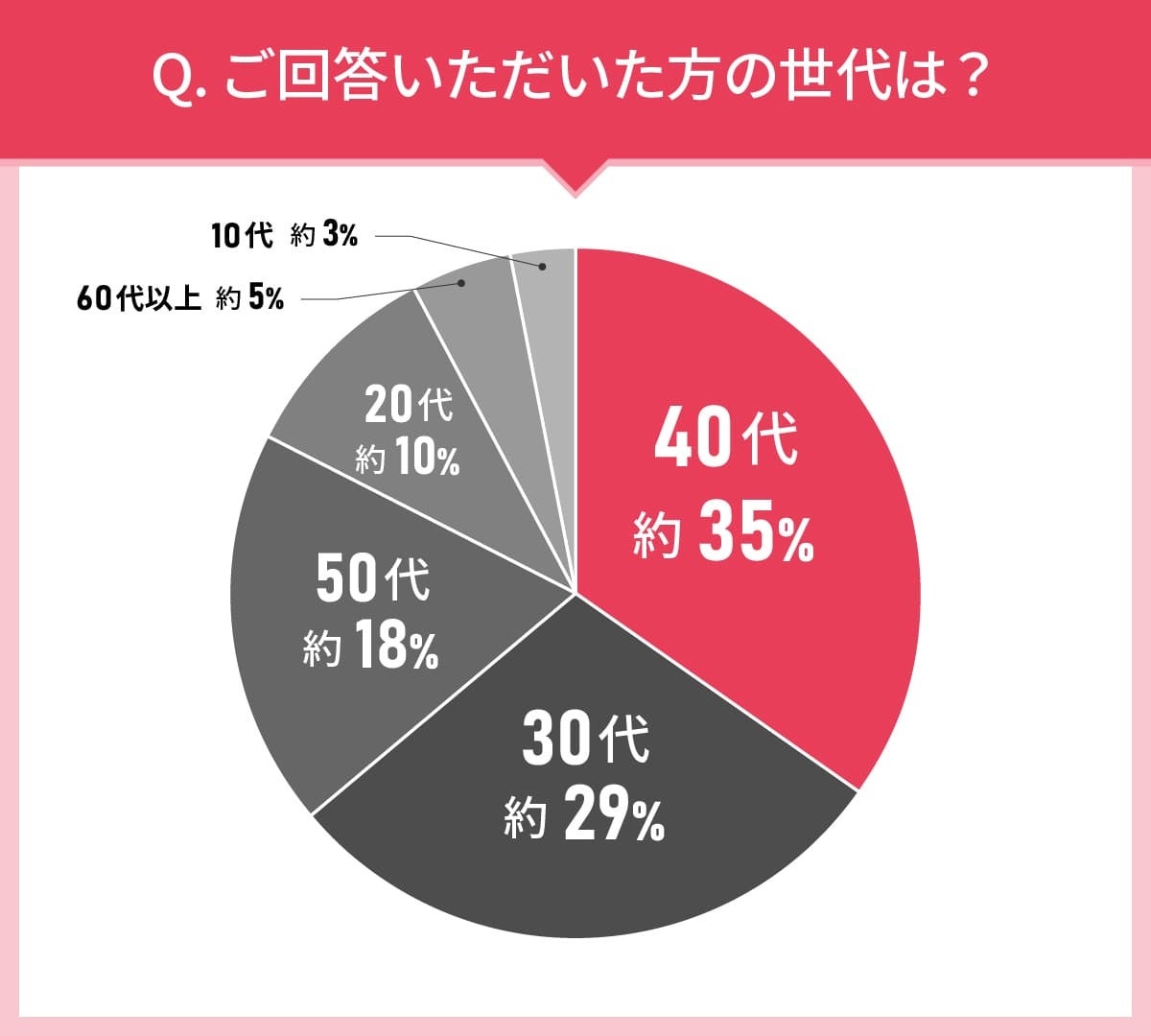 男女103人に聞いた！歯磨き粉選びの実態調査｜使ってみたい歯磨き粉第2位はライオン歯科材 Systema SP-T ジェル！では第1位は？