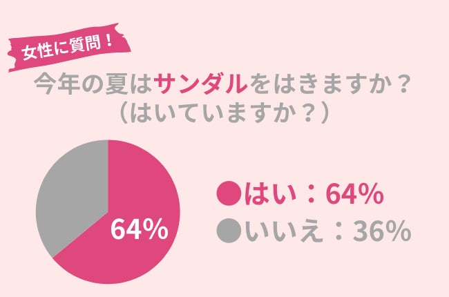 夏の『顔の汗』、57.3％のメンズが気になることがある。『顔の汗』による肌トラブルは〇〇で改善！